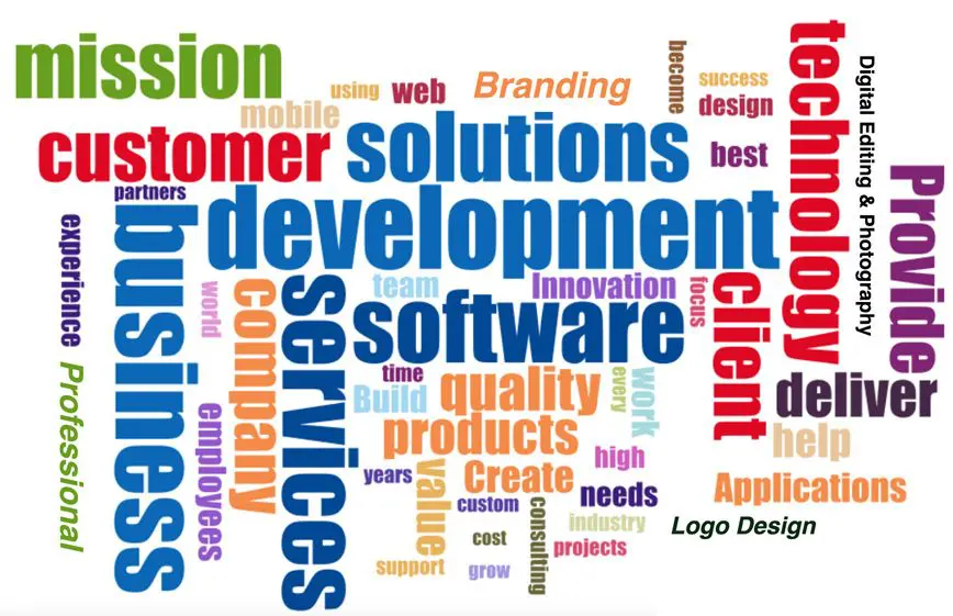 A word cloud of business related words.